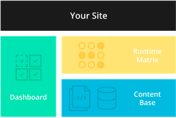 Pantheon's container-based architecture is similar to technology already used by companies like Google Apps, Heroku, and Salesforce